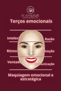 Infográfico dos terços emocionais do rosto — razão, emoção e comunicação — técnica de maquiagem estratégica em SJC por Elaine Calle