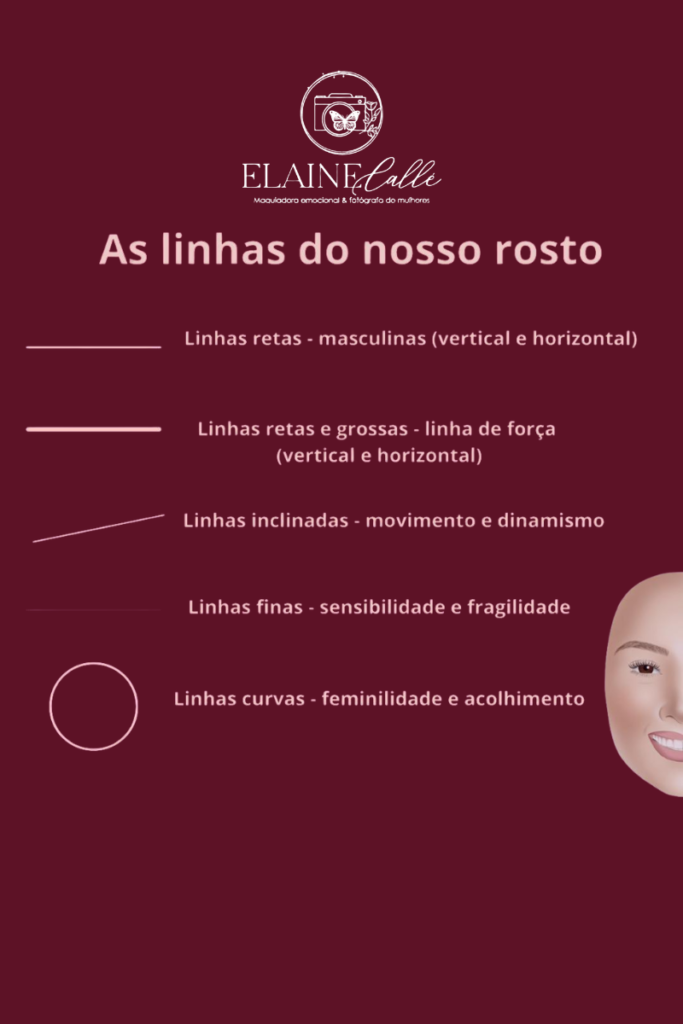 Infográfico das linhas do rosto segundo a maquiagem estratégica de Elaine Calé — retas, curvas e inclinadas em São José dos Campos