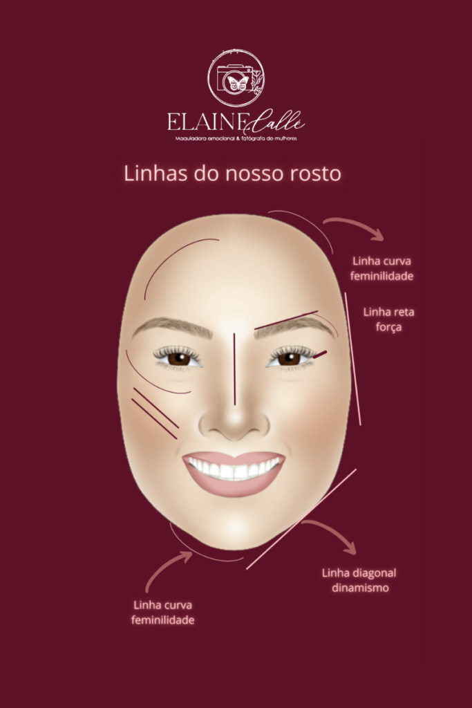 Diagrama das linhas do rosto na técnica de maquiagem estratégica em SJC — feminilidade, força e dinamismo por Elaine Calle