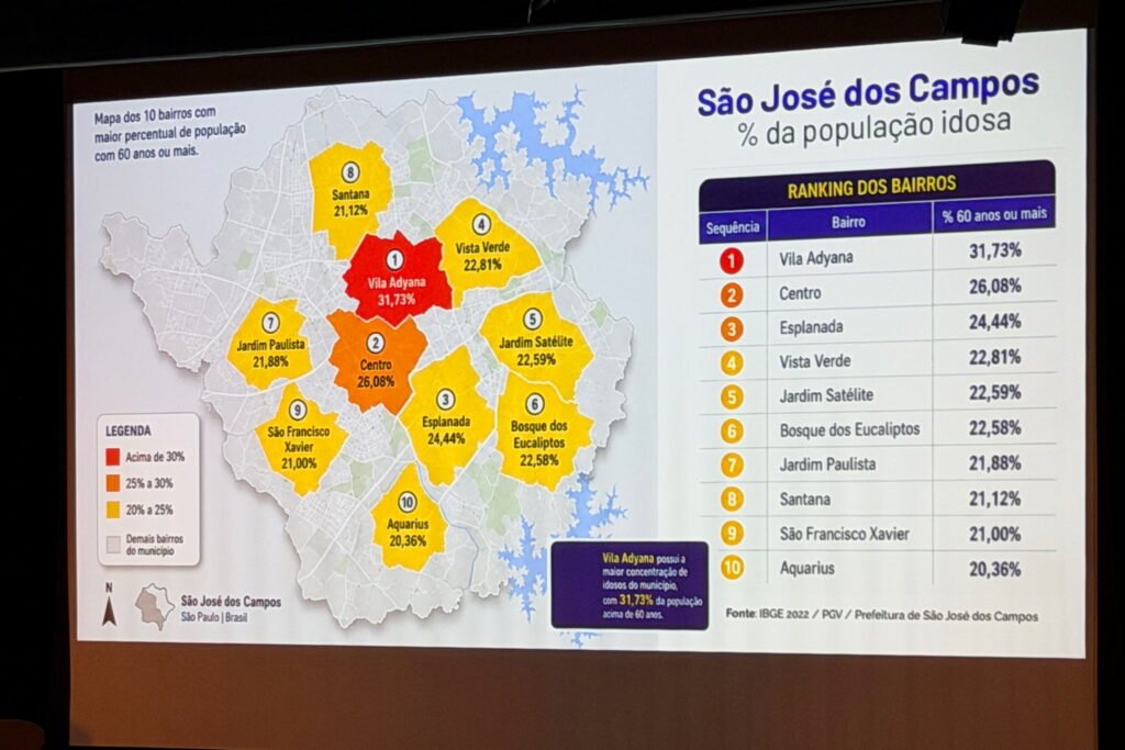 programa Conecta50 SJC mapa longevidade bairros Sao Jose dos Campos